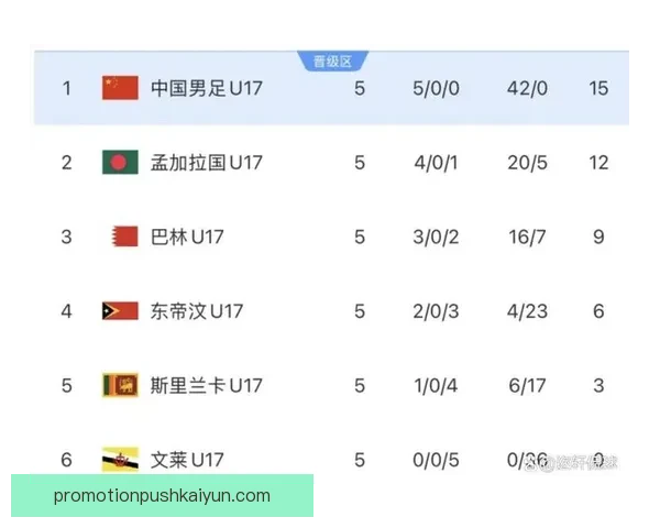 欧洲U17锦标赛分组情况公布，各球队竞争格局逐渐明朗