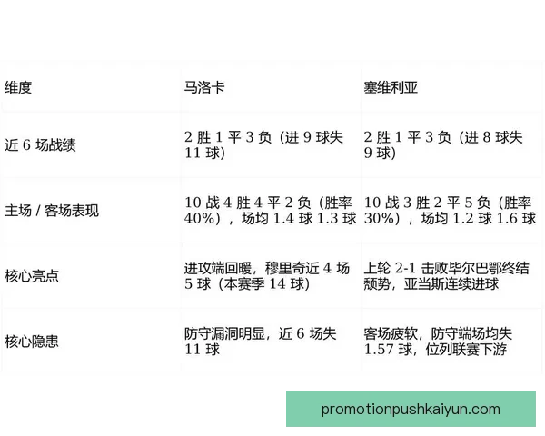 塞维利亚战术解析：近期攻防体系与中场组织走势清晰